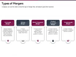 Types of mergers business activities ppt powerpoint presentation inspiration