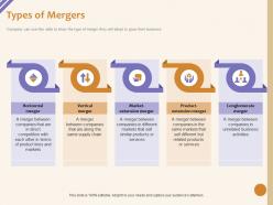 Types of mergers market extension ppt powerpoint presentation layouts tips