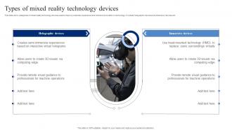 Types Of Mixed Reality Technology Devices