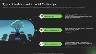 Types Of Mobile Cloud In Social Media Apps Comprehensive Guide To Mobile Cloud Computing