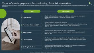 Types Of Mobile Payments For Transactions Mobile Banking For Convenient And Secure Online Payments Fin SS