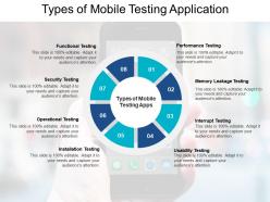 Types of mobile testing application