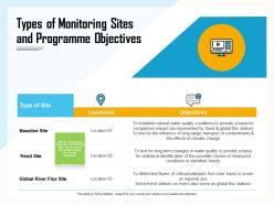 Types of monitoring sites and programme objectives river ppt powerpoint presentation file professional