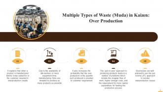 Types Of Muda In Kaizen Training Ppt Graphical Captivating