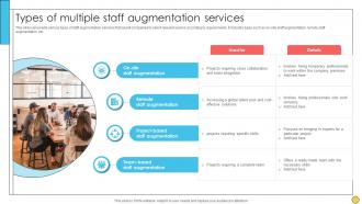 Types Of Multiple Staff Augmentation Services