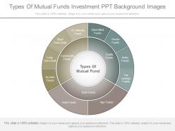 Types of mutual funds investment ppt background images
