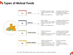 Types of mutual funds ppt powerpoint presentation file influencers