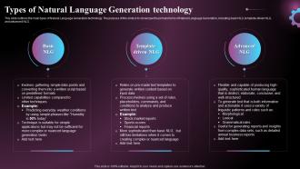Types Of Natural Language Generation Technology Ppt Powerpoint Presentation File Backgrounds