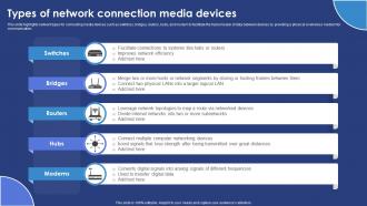 Types Of Network Connection Media Devices