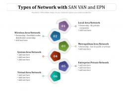 Types Of Network With SAN VAN And EPN