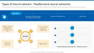 Types Of Neural Network Feedforward Neural Networks Use Of Predictive Analytics In Modern Data Analytics SS