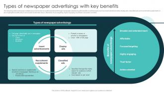 Types Of Newspaper Advertisings With Key Benefits Marketing Plan For Recruiting Personnel Strategy SS V