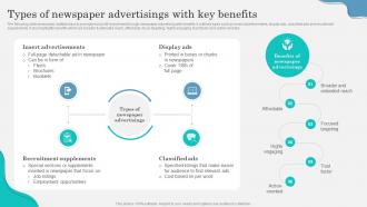 Types Of Newspaper Advertisings With Key Marketing Strategy To Attract Strategy SS V