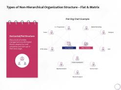 Types of non hierarchical organization structure flat and matrix ppt powerpoint layouts
