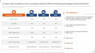 Types of offline marketing strategies powerpoint presentation slides