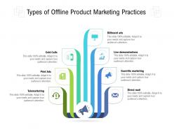 Types of offline product marketing practices