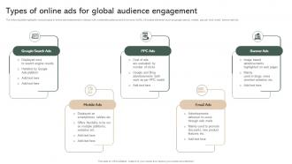 Types Of Online Ads For Global Audience Engagement Effective Micromarketing Guide