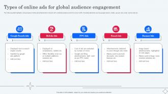 Types Of Online Ads For Global Audience Implementing Micromarketing To Minimize MKT SS V