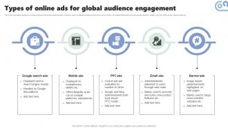 Types Of Online Ads For Global Audience Micromarketing Strategies For Personalized MKT SS V