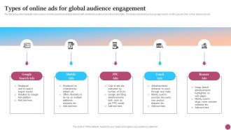 Types Of Online Ads For Global Audience Strategic Micromarketing Adoption Guide MKT SS V