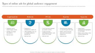 Types Of Online Ads For Global Audience Understanding Various Levels MKT SS V