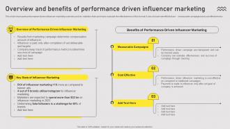 Types Of Online Advertising For Customers Acquisition Overview And Benefits Of Performance Driven