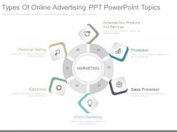 Types of online advertising ppt powerpoint topics