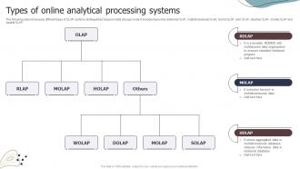 Types Of Online Analytical Processing Systems