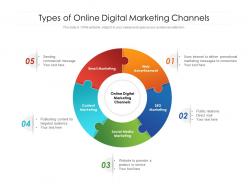 Types of online digital marketing channels
