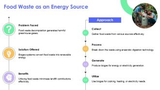 Types Of Organic Waste Used For Biogas Generation PPT Presentation AT Aesthatic Pre-designed