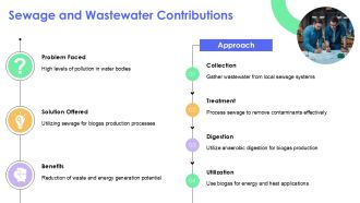 Types Of Organic Waste Used For Biogas Generation PPT Presentation AT Adaptable Pre-designed