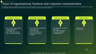 Types Of Organizational Business And Corporate Communication Crisis Communication