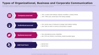 Types Of Organizational Business And Social Media Communication Strategy SS V