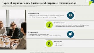Types Of Organizational Business And Strategic And Corporate Communication Strategy SS V