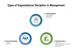 Types of organizational discipline in management