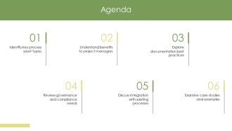 Types Of Organizational Process Assets Every Manager Should Know PPT PowerPoint AT Pre-designed Adaptable