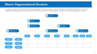 Types Of Organizational Structures And Org Charts Powerpoint Presentation Slides