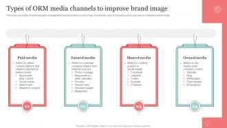 Types Of ORM Media Channels To Improve Brand Image The Ultimate Guide Of Online Strategy SS