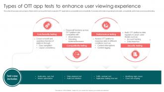 Types Of OTT App Tests To Enhance User Launching OTT Streaming App And Leveraging Video