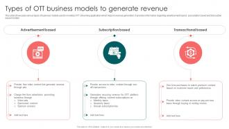 Types Of OTT Business Models To Generate Revenue Launching OTT Streaming App And Leveraging Video