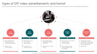Types Of OTT Video Advertisements And Format Launching OTT Streaming App And Leveraging Video