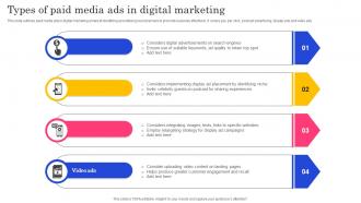 Types Of Paid Media Ads In Digital Marketing