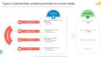 Types Of Partnership Content Promoted On Social Media