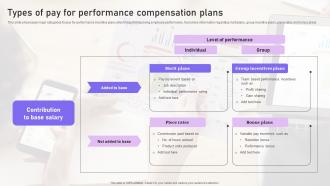Types Of Pay For Performance Compensation Plans