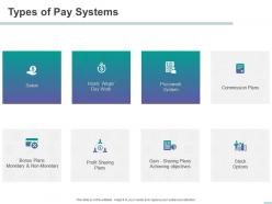 Types of pay systems day work powerpoint presentation formats