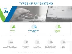 Types of pay systems ppt powerpoint presentation show