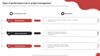 Types Of Performance Risk In Project Management Process For Project Risk Management