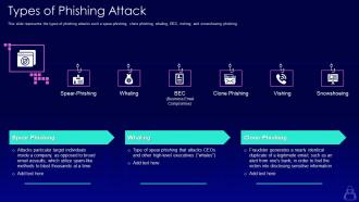 Types of phishing attack ppt powerpoint presentation styles format ideas