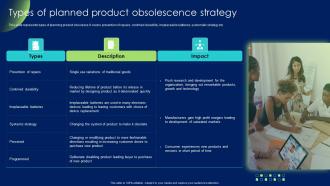Types Of Planned Product Obsolescence Strategy Product Development And Management Strategy