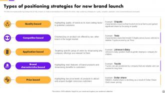 Types Of Positioning Strategies For Brand Extension Strategy To Diversify Business Revenue MKT SS V